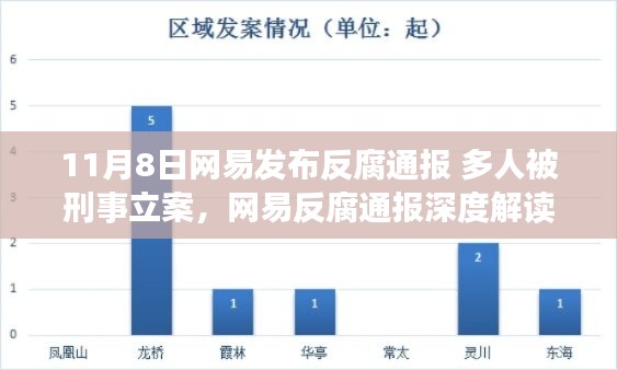 网易反腐通报深度解读，多人被刑事立案，产品特性与用户群体分析揭秘用户体验挑战与机遇