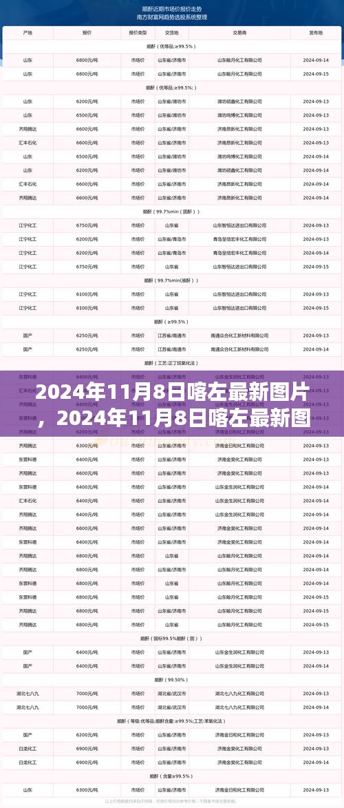 2024年11月8日喀左最新图片，风景、人文与生活瞬间