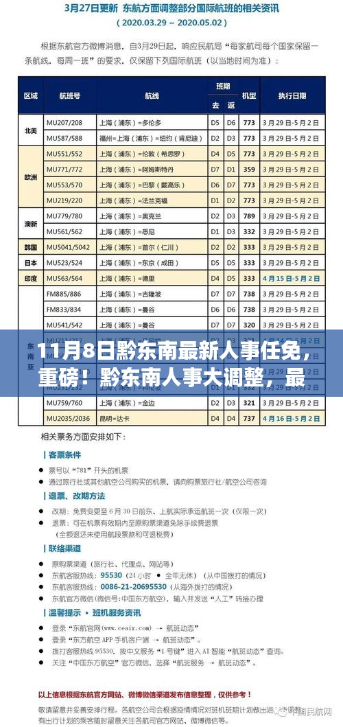 黔东南人事大调整，最新任免名单揭晓（11月8日更新）