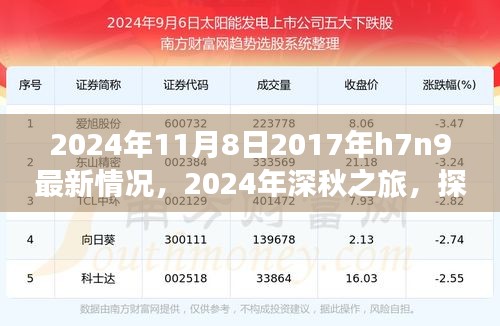 2024年深秋探寻自然美景之旅，探寻H7N9最新情况，重拾内心的宁静与和谐