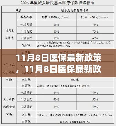 11月8日医保最新政策解读，影响你我生活的医保变革