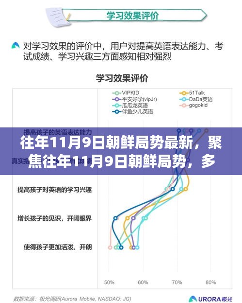 聚焦往年11月9日朝鲜局势深度解读，多维度视角下的最新动态分析