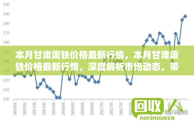 甘肃废铁价格最新行情深度解析，市场动态与市场趋势洞悉