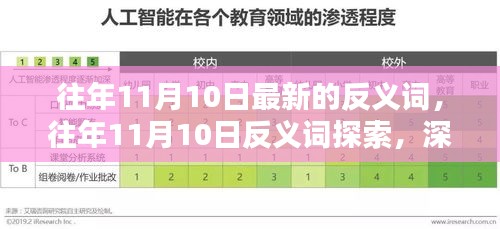 往年11月10日反义词深度解析与案例分析探索