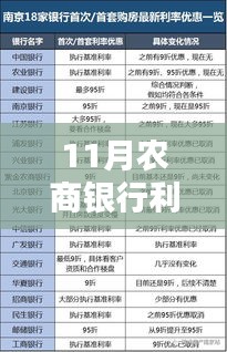 揭秘2017年最新版农商银行利率表（附详细解读）