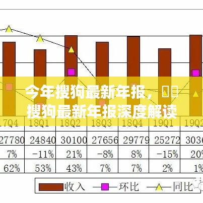 搜狗最新年报深度解析，业绩亮点、未来展望与全面解读