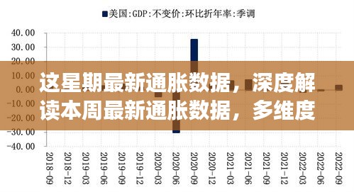 本周通胀数据深度解读，多维度透视通胀态势及其影响