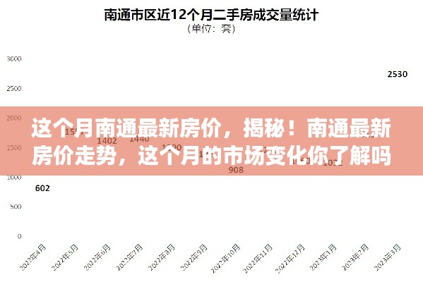 揭秘南通最新房价走势，市场热议，小红书楼市动态热议本月市场动态