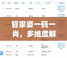 管家婆一码一肖，多维度解析与解答权限版：UGI558.34