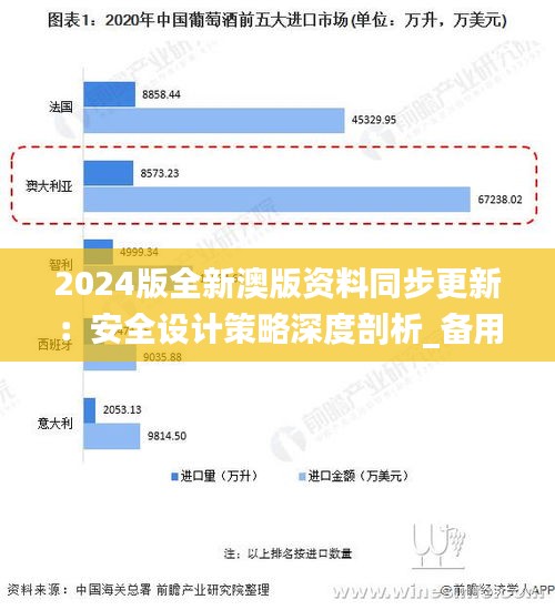 2024版全新澳版资料同步更新：安全设计策略深度剖析_备用SLA697.6版