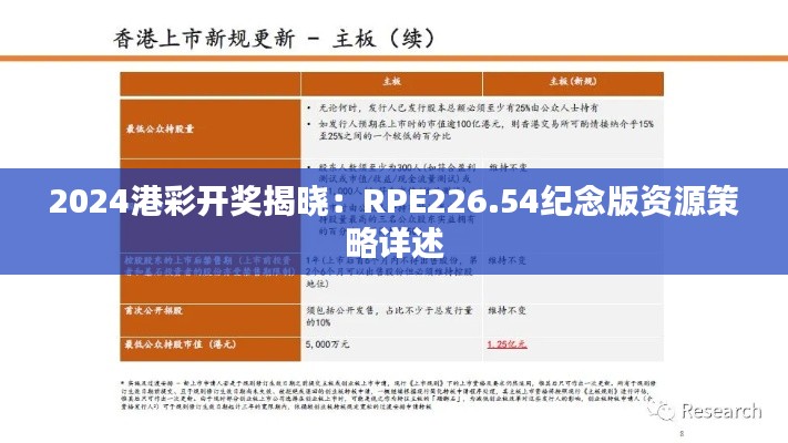 2024港彩开奖揭晓：RPE226.54纪念版资源策略详述