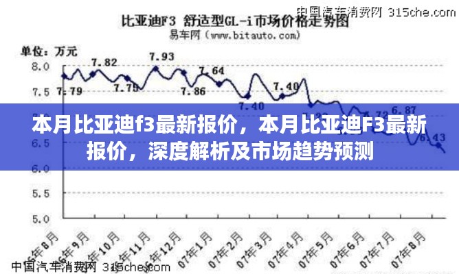 本月比亚迪F3最新报价及市场趋势深度解析与预测