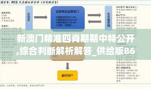 新澳门精准四肖期期中特公开,综合判断解析解答_供给版867.11