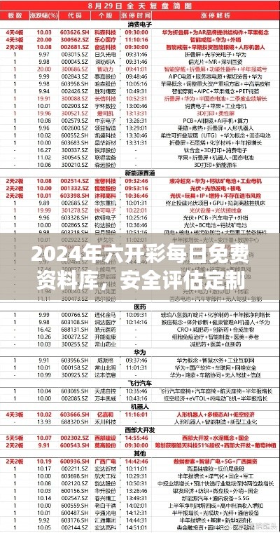 2024年六开彩每日免费资料库，安全评估定制方案-WMO518.68版