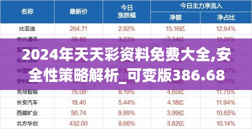 2024年天天彩资料免费大全,安全性策略解析_可变版386.68