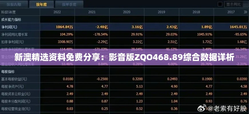 新澳精选资料免费分享：影音版ZQO468.89综合数据详析