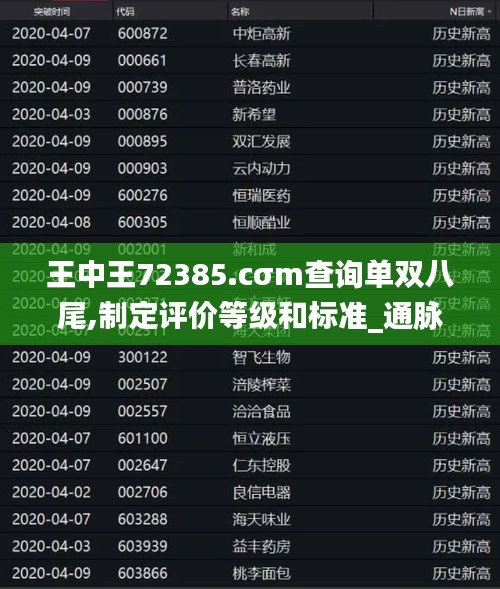 王中王72385.cσm查询单双八尾,制定评价等级和标准_通脉境MFD665.07