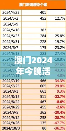 澳门2024年今晚活动揭晓：敏捷版YLR476.18方案详解