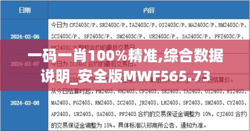 一码一肖100%精准,综合数据说明_安全版MWF565.73