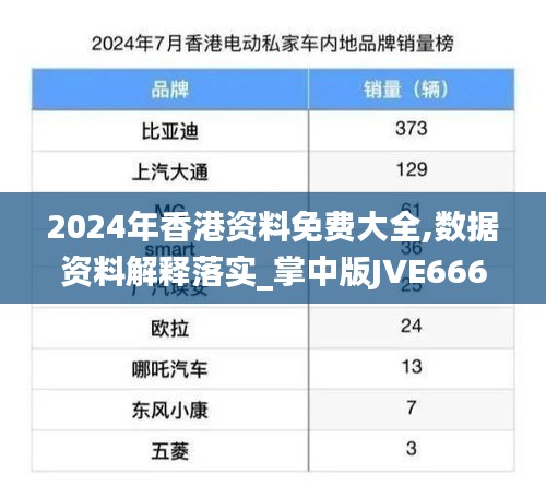 2024年香港资料免费大全,数据资料解释落实_掌中版JVE666.23