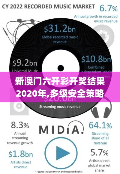 新澳门六开彩开奖结果2020年,多级安全策略_练精VRM259.45