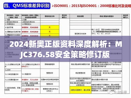 2024新奥正版资料深度解析：MJC376.58安全策略修订版