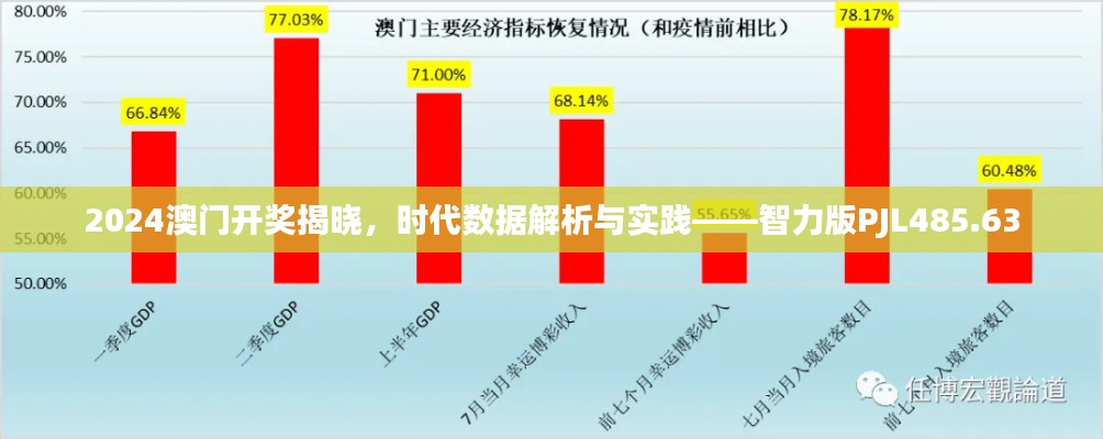 2024澳门开奖揭晓，时代数据解析与实践——智力版PJL485.63