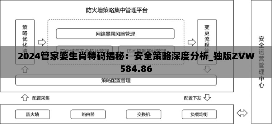 2024管家婆生肖特码揭秘：安全策略深度分析_独版ZVW584.86