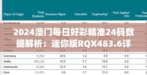 2024澳门每日好彩精准24码数据解析：迷你版RQX483.6详述