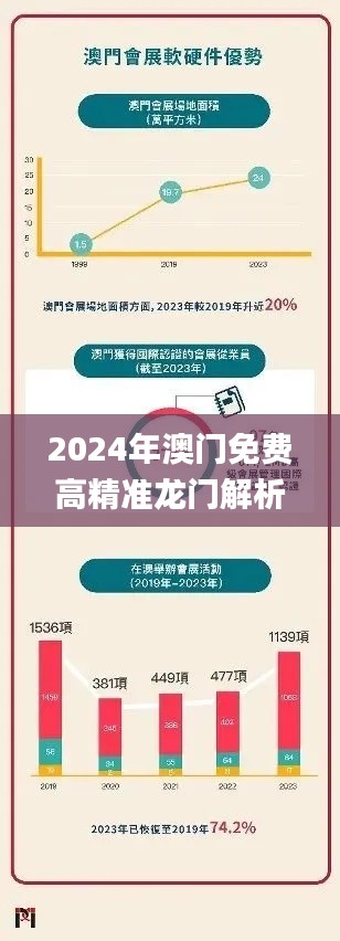 2024年澳门免费高精准龙门解析：安全设计策略详解_GKY954.74桌面版