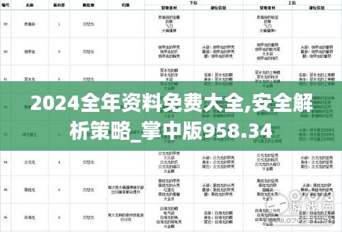 2024全年资料免费大全,安全解析策略_掌中版958.34