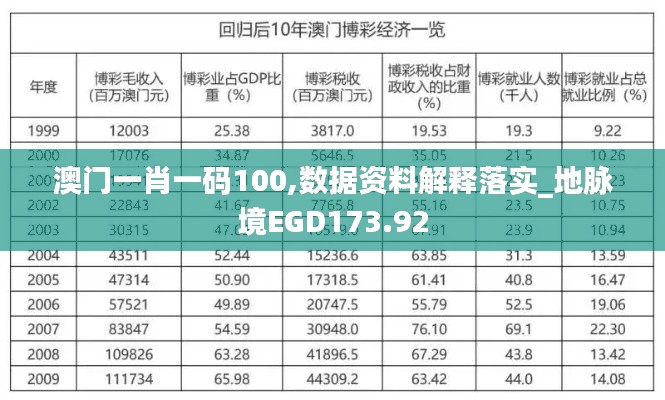 澳门一肖一码100,数据资料解释落实_地脉境EGD173.92