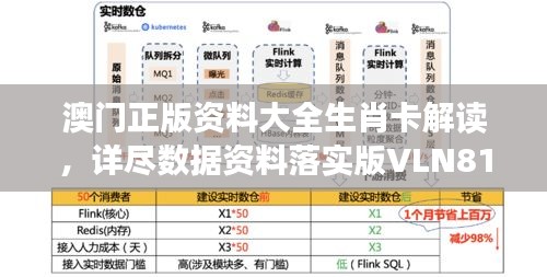 澳门正版资料大全生肖卡解读，详尽数据资料落实版VLN816.36