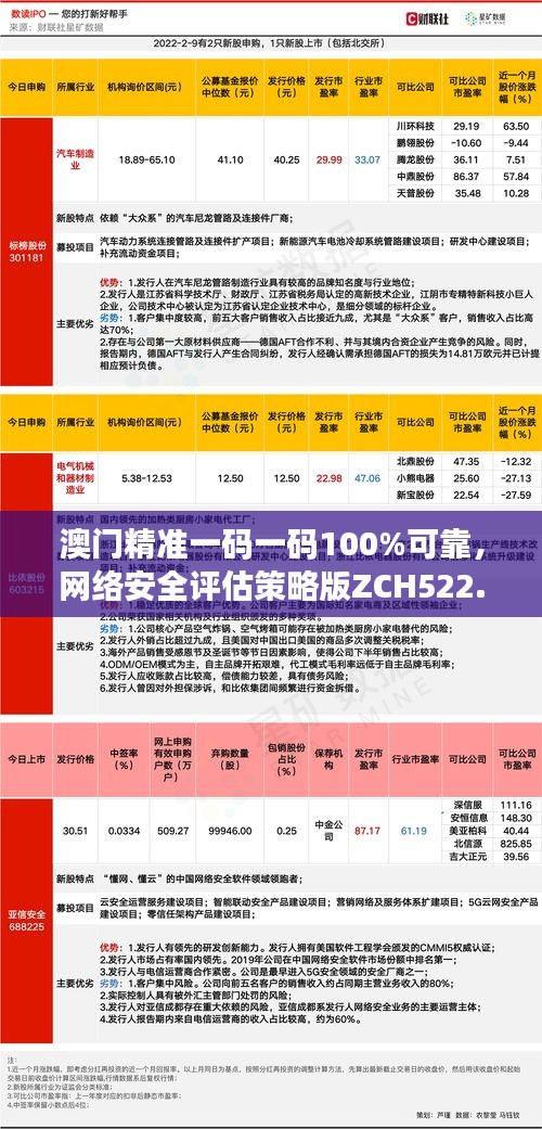 澳门精准一码一码100%可靠，网络安全评估策略版ZCH522.31