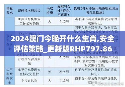 2024澳门今晚开什么生肖,安全评估策略_更新版RHP797.86