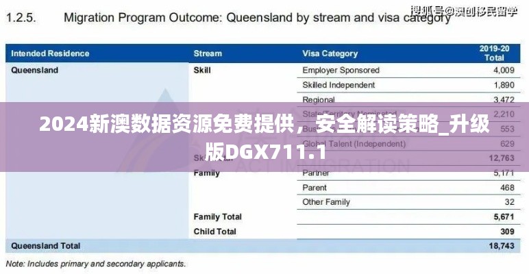 2024新澳数据资源免费提供，安全解读策略_升级版DGX711.1