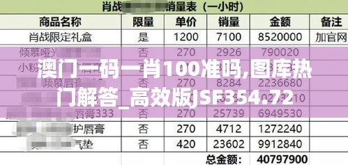 澳门一码一肖100准吗,图库热门解答_高效版JSF354.72