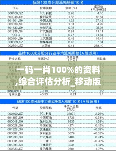 一码一肖100%的资料,综合评估分析_移动版ENC724.64