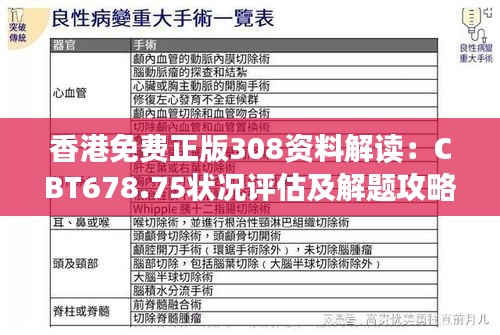 香港免费正版308资料解读：CBT678.75状况评估及解题攻略