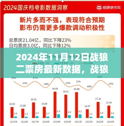 战狼二深度解析，票房数据与用户体验洞察（2024年11月12日最新数据）