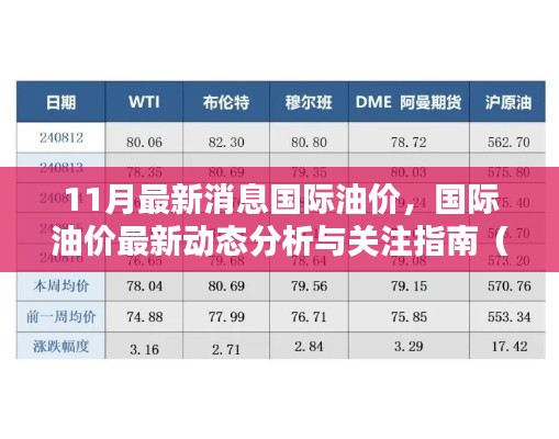 国际油价最新动态分析与关注指南，11月最新消息，适合初学者及进阶用户