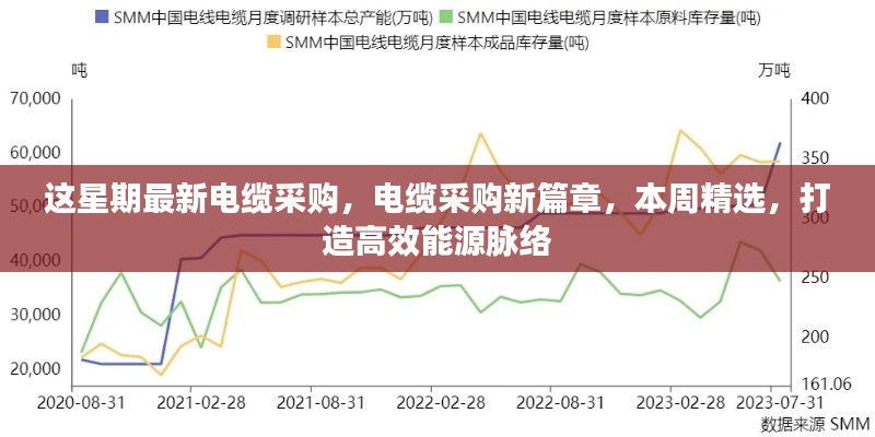 本周电缆采购精选，开启高效能源脉络新篇章