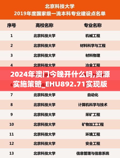 2024年澳门今晚开什么吗,资源实施策略_EHU892.71实现版