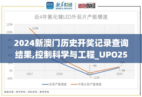 2024新澳门历史开奖记录查询结果,控制科学与工程_UPO252.65预测版