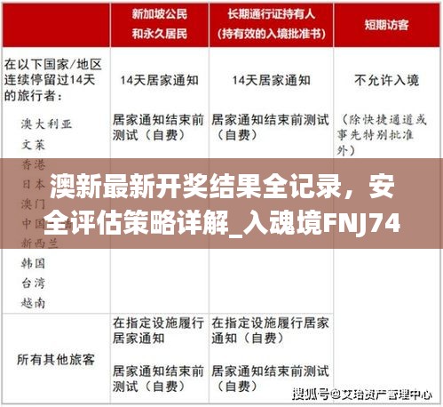 澳新最新开奖结果全记录，安全评估策略详解_入魂境FNJ748.07