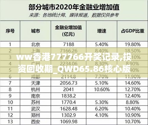 ww香港777766开奖记录,投资回收期_QWD65.86核心版