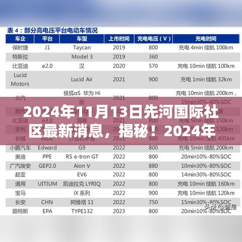 揭秘！2024年先河国际社区隐藏小巷独特小店新发现