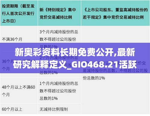 新奥彩资料长期免费公开,最新研究解释定义_GIO468.21活跃版