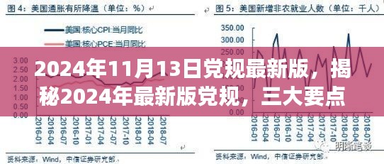 揭秘2024年最新版党规，三大要点深度解读与解读日期倒计时启动