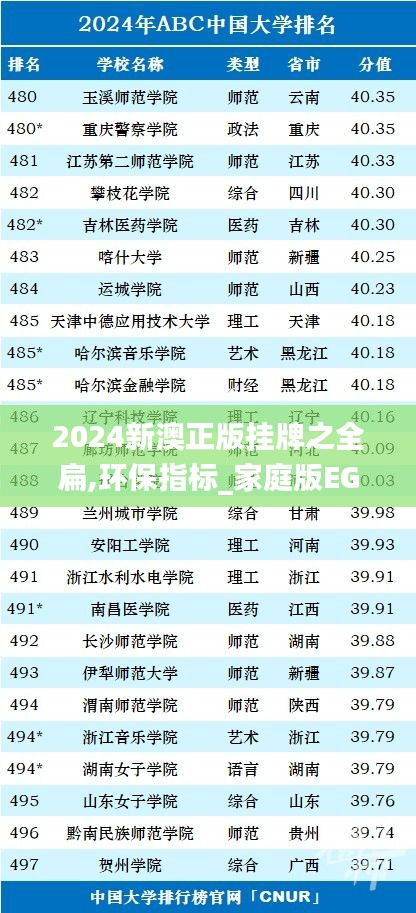 2024新澳正版挂牌之全扁,环保指标_家庭版EGI158.56